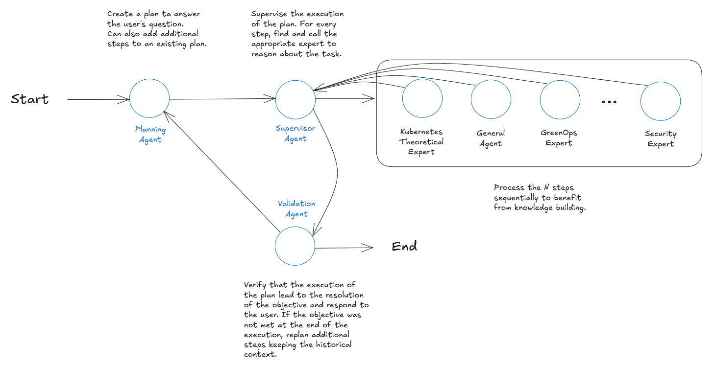 Fred Workflow